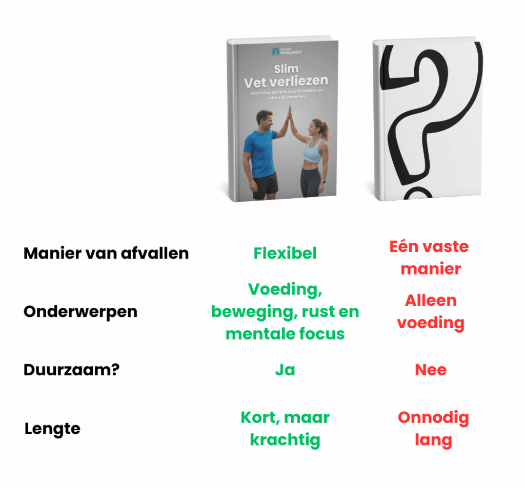 Ebook slim vet verliezen van Online Fitbuddy vergeleken met andere ebooks over afvallen